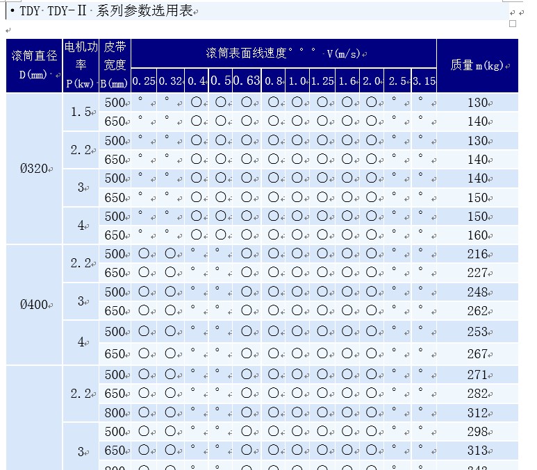 TDY系列電動滾筒樣本