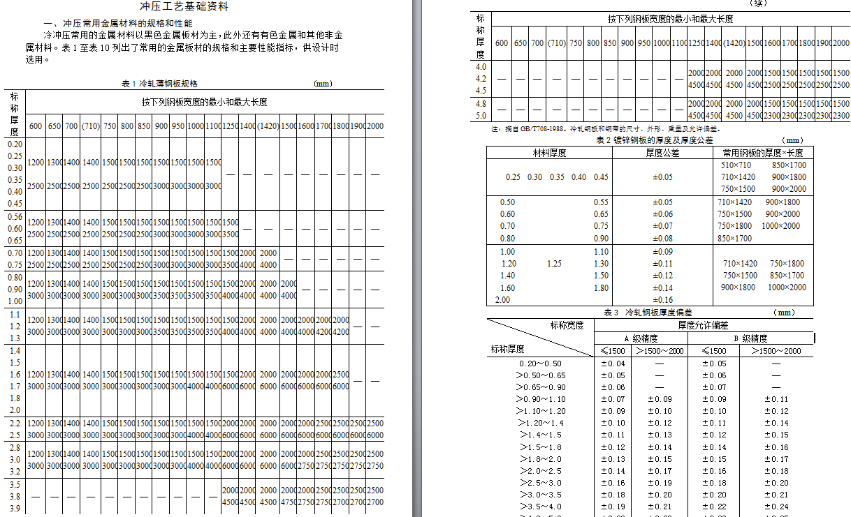沖壓工藝基礎資料.doc